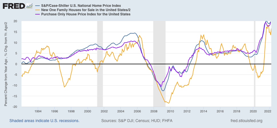 Housing Market Big Picture: Rates Rise, Price Peak, Inventory Rise ...