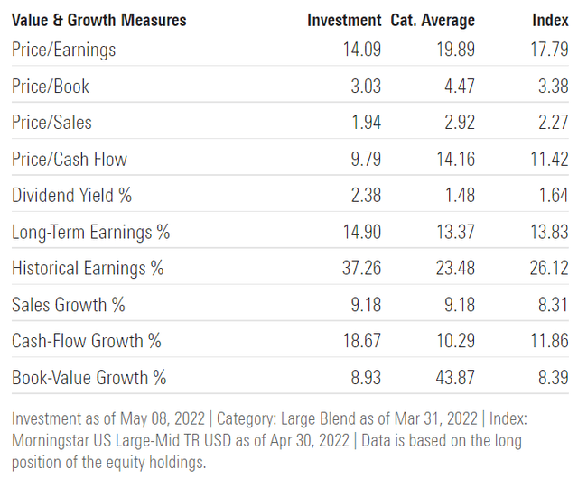 S&P 500 Quality ETF value and growth measures