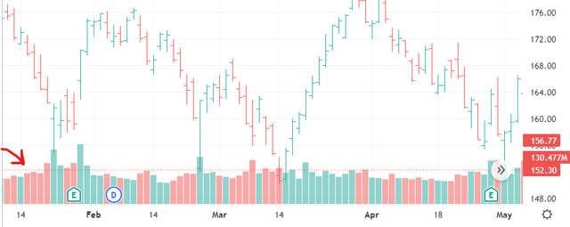 Bar stock chart example from Seeking Alpha AAPL