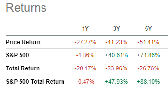 Sdiv Etf Price