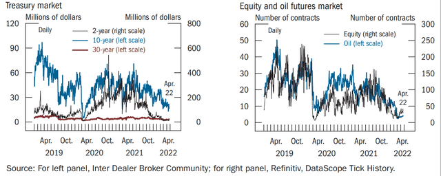 the liquidity shock of 2022 data.
