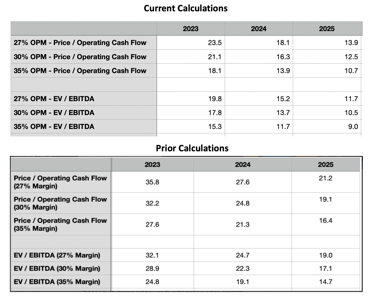 Palantir Technologies Q1 Earnings Shares Are Starting To Look Enticing