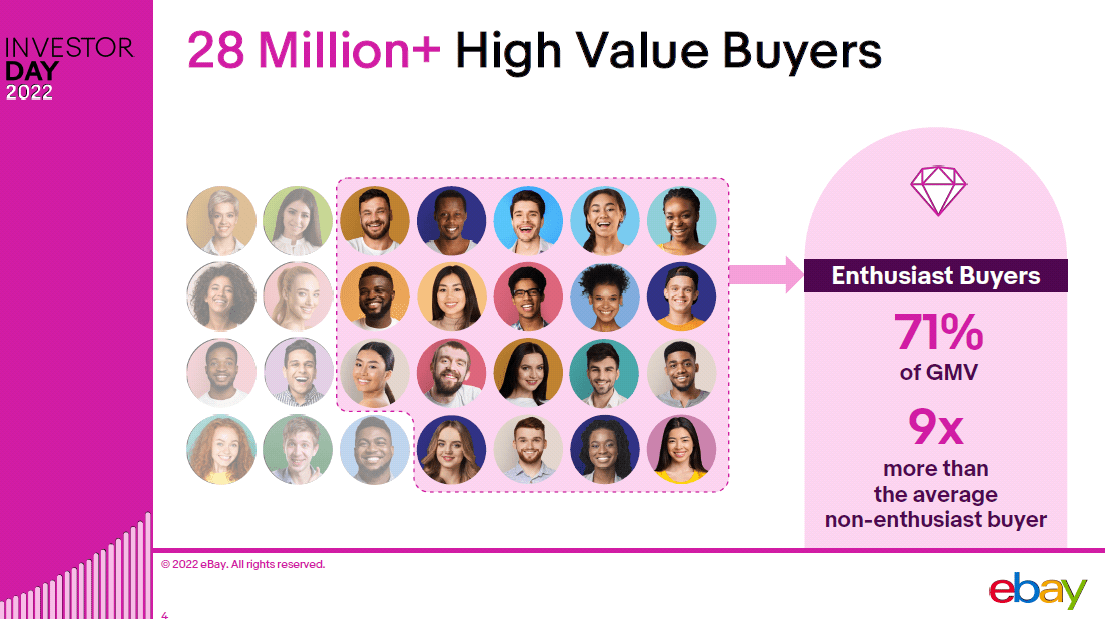 eBay enthusiast buyers