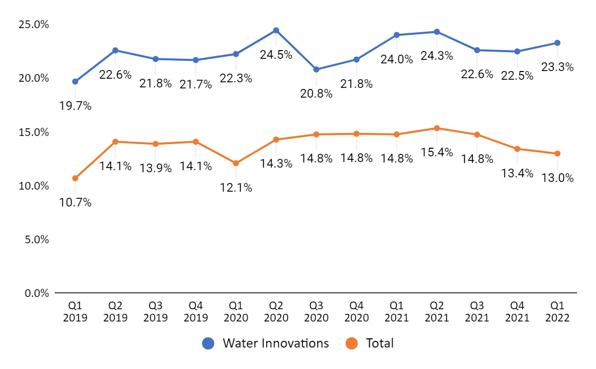 Fortune Brands Stock Cheap With Potential Catalyst From SpinOff (NYSEFBHS) Seeking Alpha