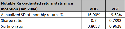 Risk adjusted return stats