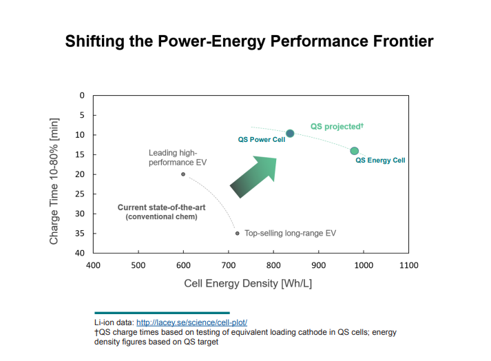 Power-energy tradeoff