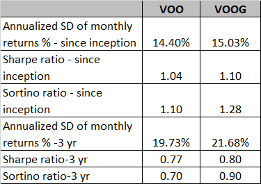 Risk adjusted return stats