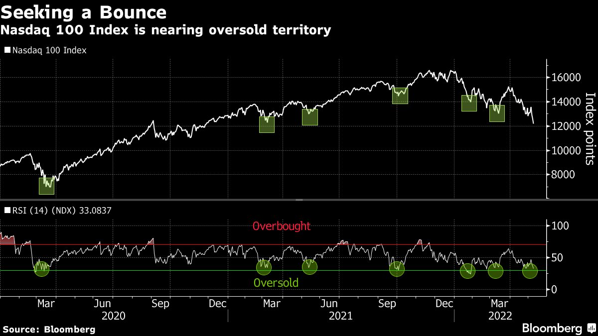 Nasdaq 100