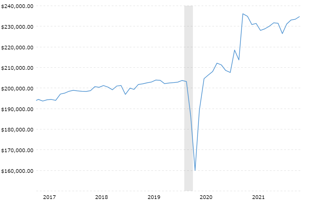 Macy's Factors To Consider Ahead Of The Q1 Results (NYSEM) Seeking