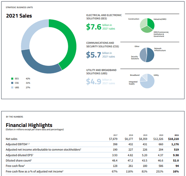 WESCO Preferred Stock Waiting For An Acceptable YTC On WCC.PA (NYSE