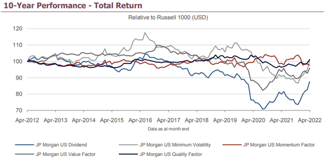 JP Morgan US Quality Factor Index