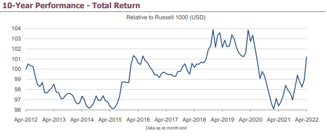 Russell 1000 index