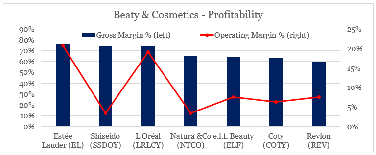 Cosmetics Market Evolving Dynamics by Top Key Players-Procter & Gamble,  L'Oreal S.A., The Estee Lauder Companies Inc. - Digital Journal