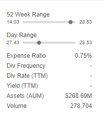 AUM And Expense Ratio