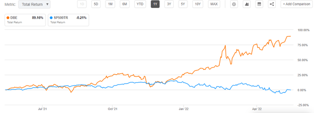 DBE 12 months