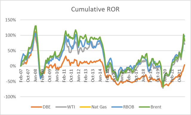 DBE v. Energy Components