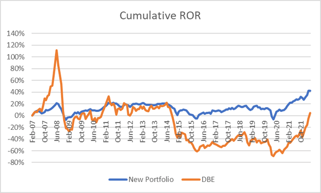 New Portfolio v. DBE