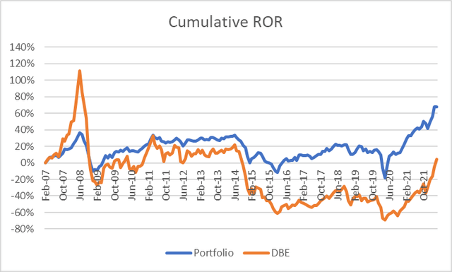 DBE v. Portfolio