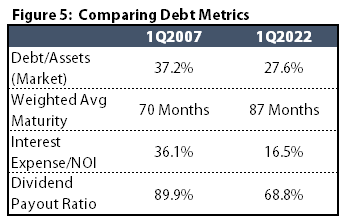 debt metrics