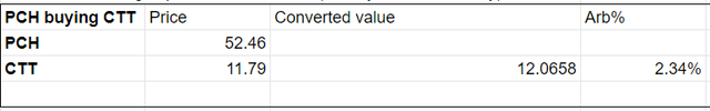 Table Description automatically generated with low confidence