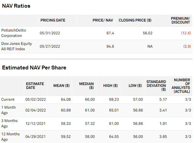 Table Description automatically generated