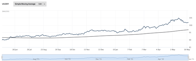Dollar exchange rate