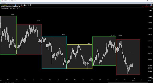 Silver Futures Price