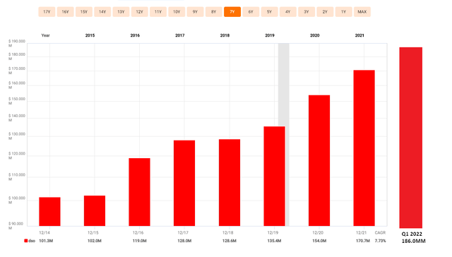 Endeavour Silver - Diluted Share Count