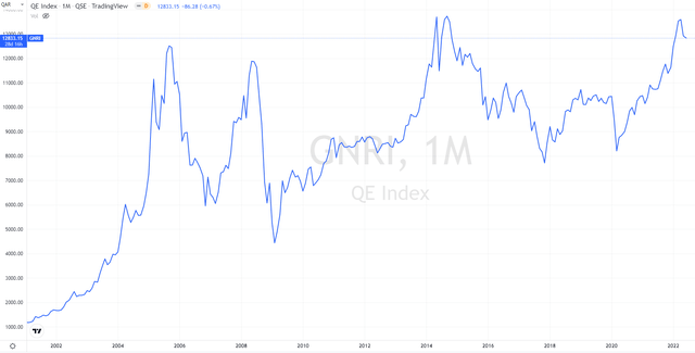 QE Index 05-22