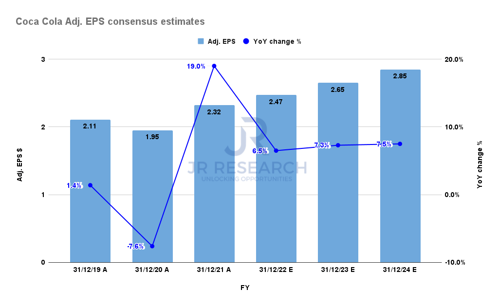 CocaCola Stock More Pain Ahead (NYSEKO) Seeking Alpha