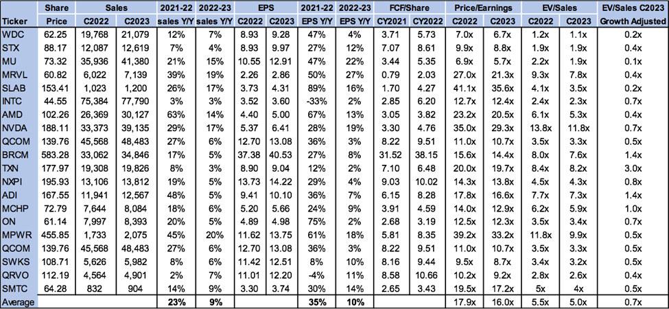 Analog Devices Stock: Major Upside Ahead, Buy Now (nasdaq:adi 