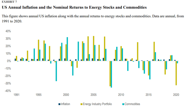 inflation volatility