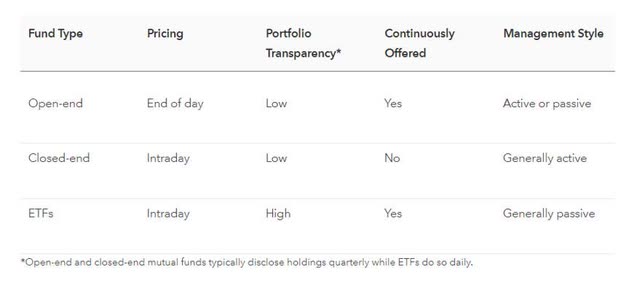 Types of funds