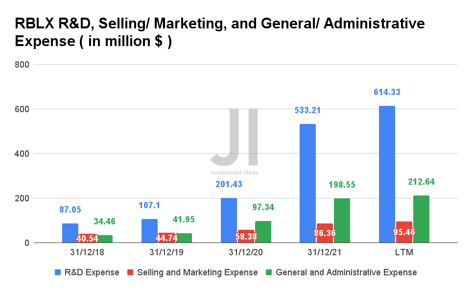 Roblox: Expensive Gaming Stock With Avenues For Growth (NYSE:RBLX