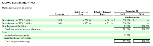 Crocs 2021 Financial Statement