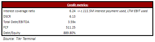 Crocs Credit analysis
