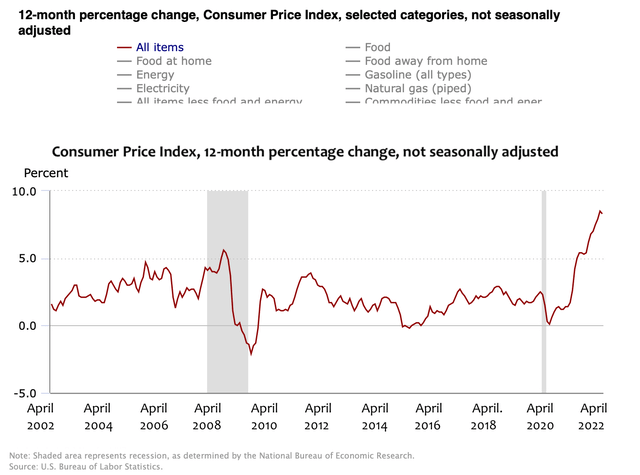 Consumer Price Index Chart (Federal Reserve)