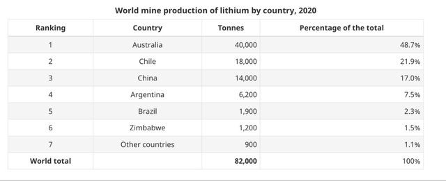 Top producing countries