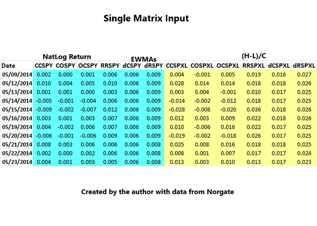Single Matrix Input Sample