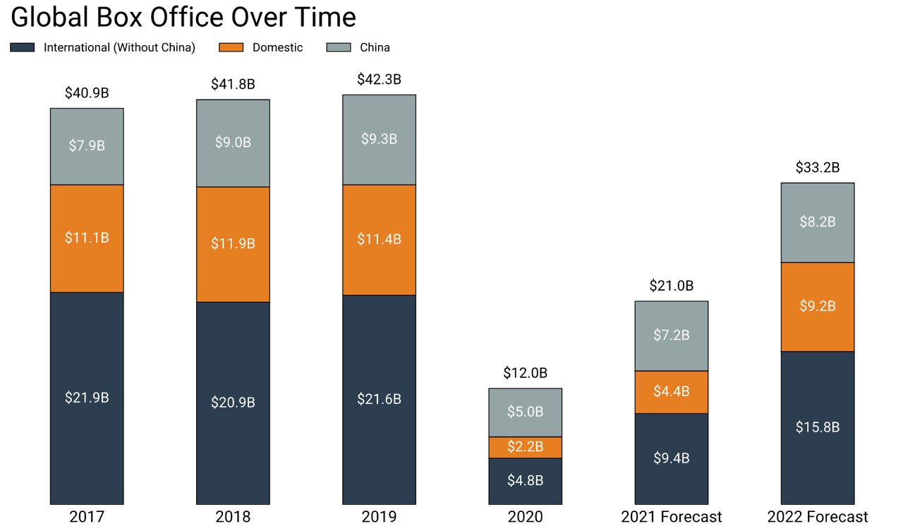 Sports Media Rights Could Surpass $60B Globally By 2024