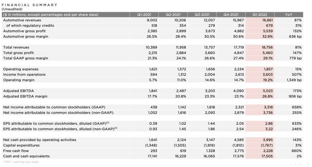 Tesla S Continuing Crash Nasdaq Tsla Seeking Alpha