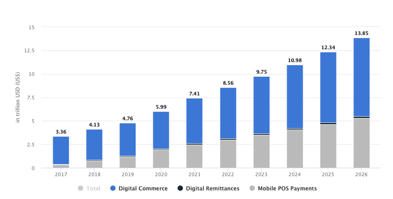 Digitale Zahlungen