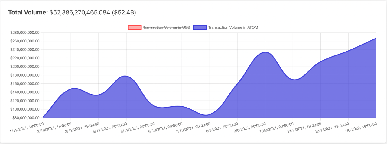 graph of TVL