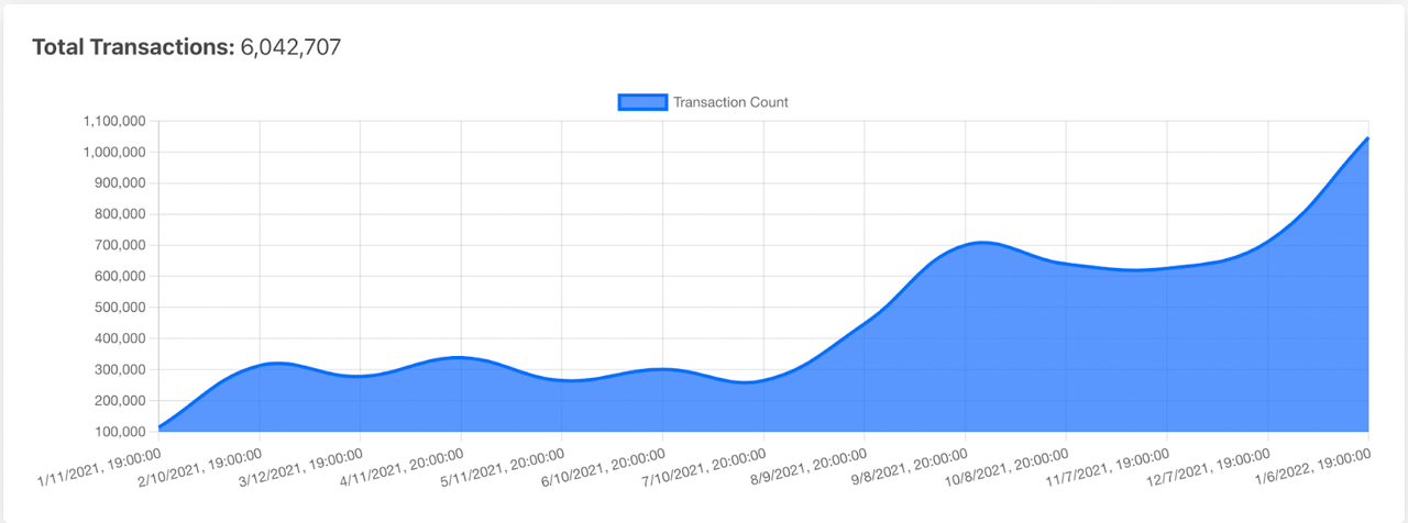 graph of transactions