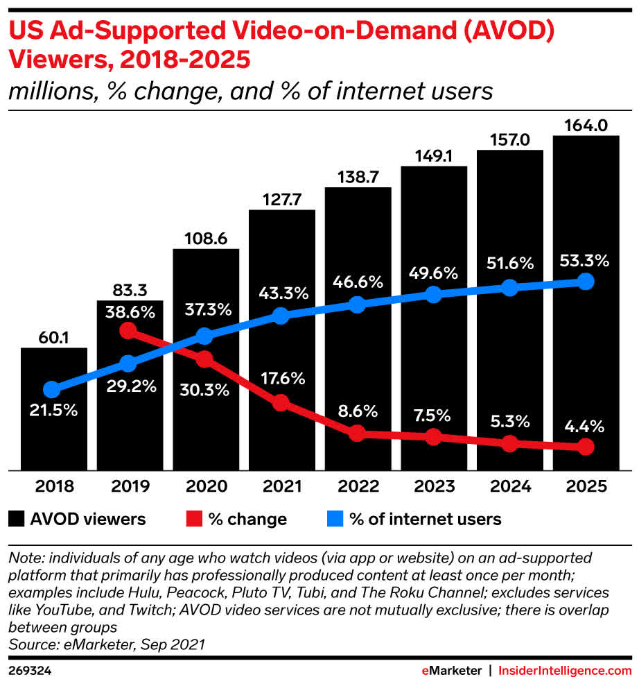 Sports Media Rights Could Surpass $60B Globally By 2024