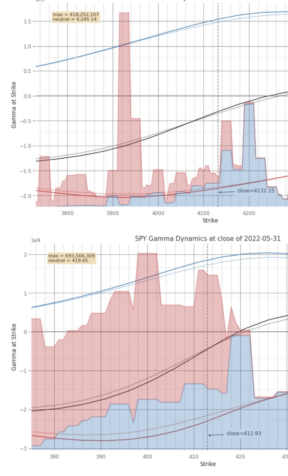 PAM's GEMS "Energy Commodities, Grains Stand To Lose As Much As 10
