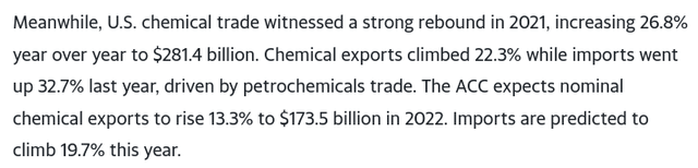 Chemicals Exports/Imports