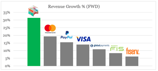 electronic payments revenue growth