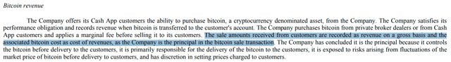 Block bitcoin revenue