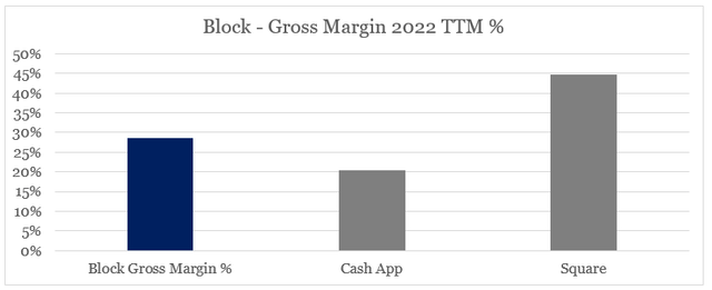 Block margins by segment